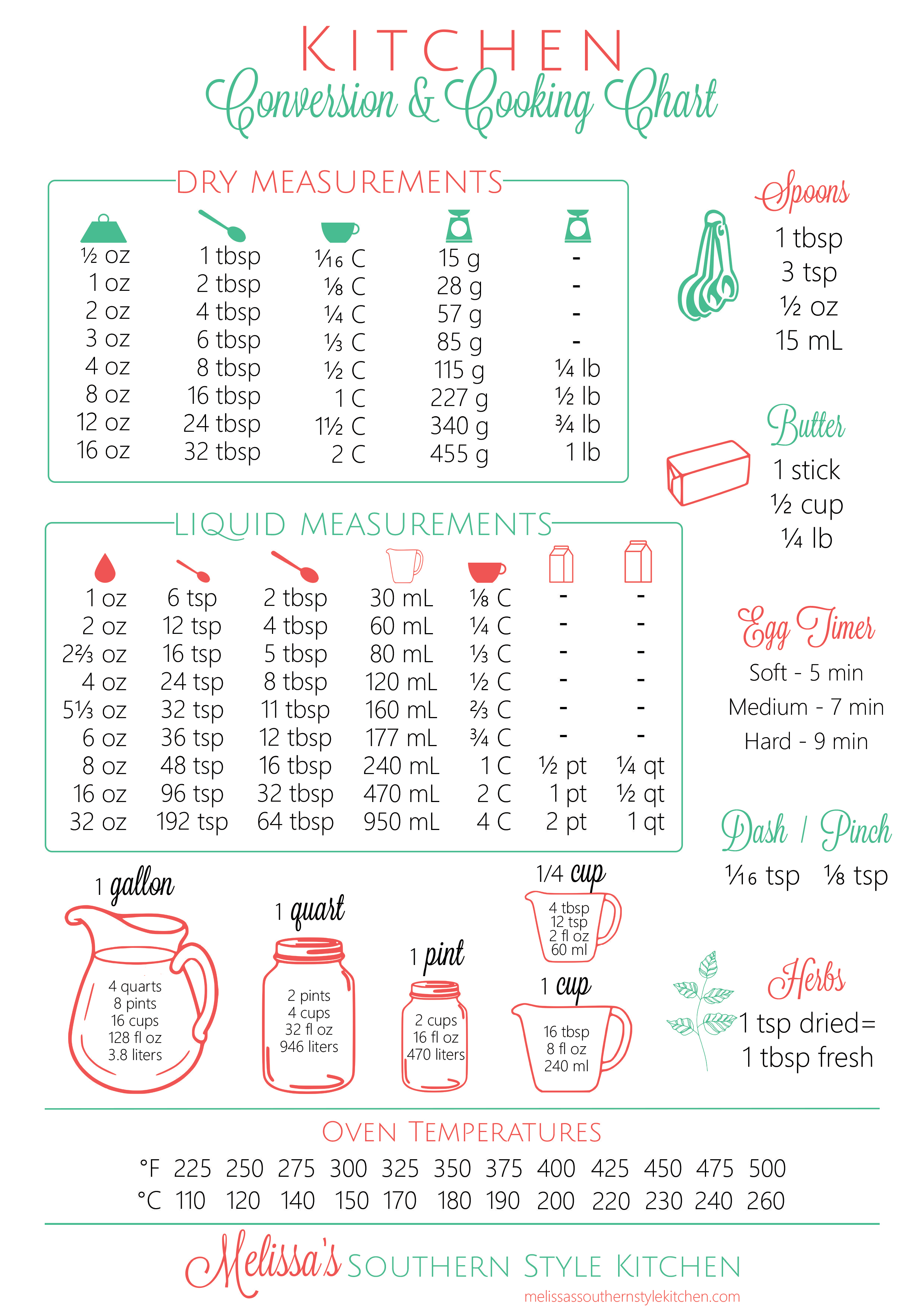 conversion-chart-melissas