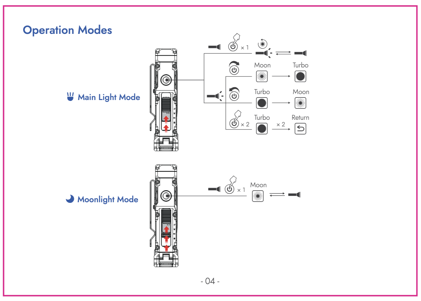 x4-operation-modes-01