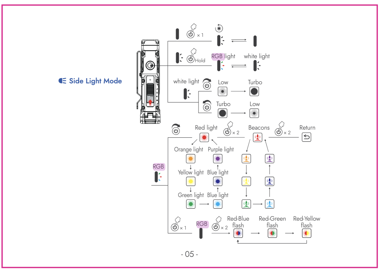 x4-operation-modes-02