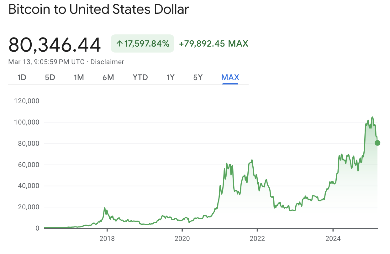 BTC price