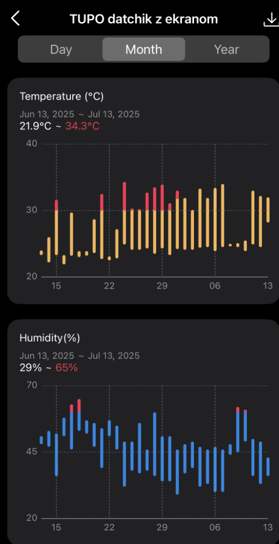 sensors 3
