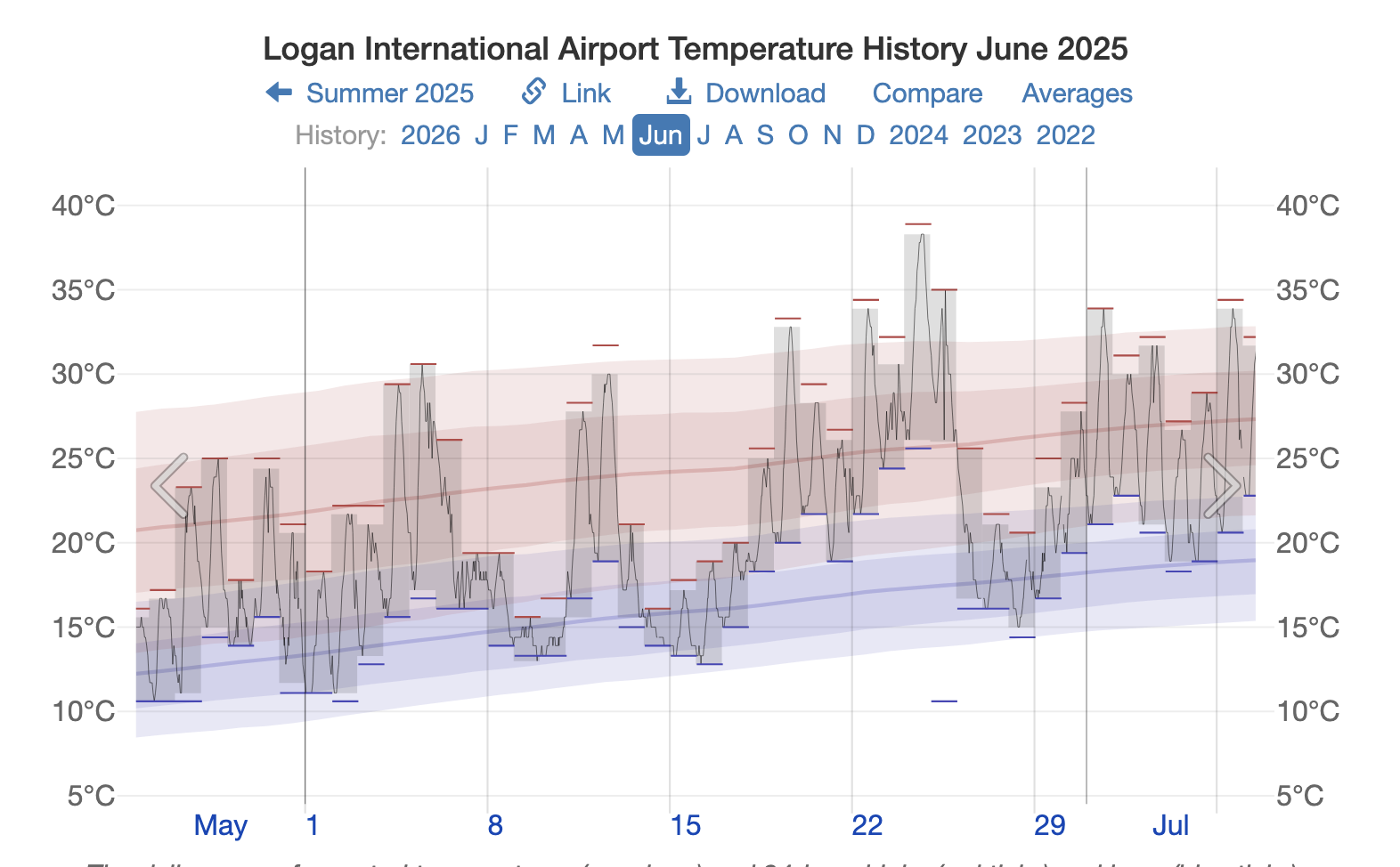 June 2025