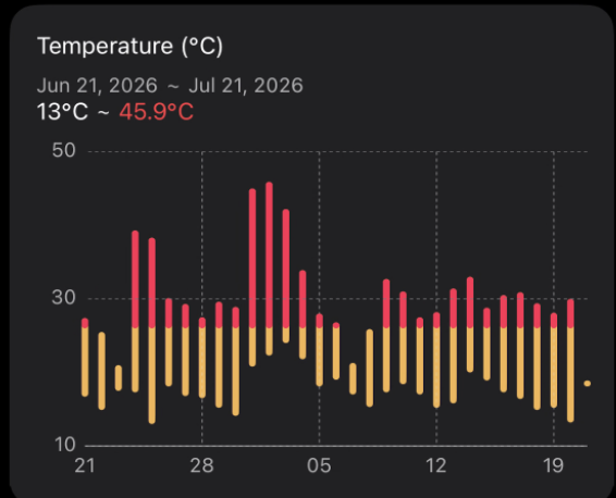 temp outside